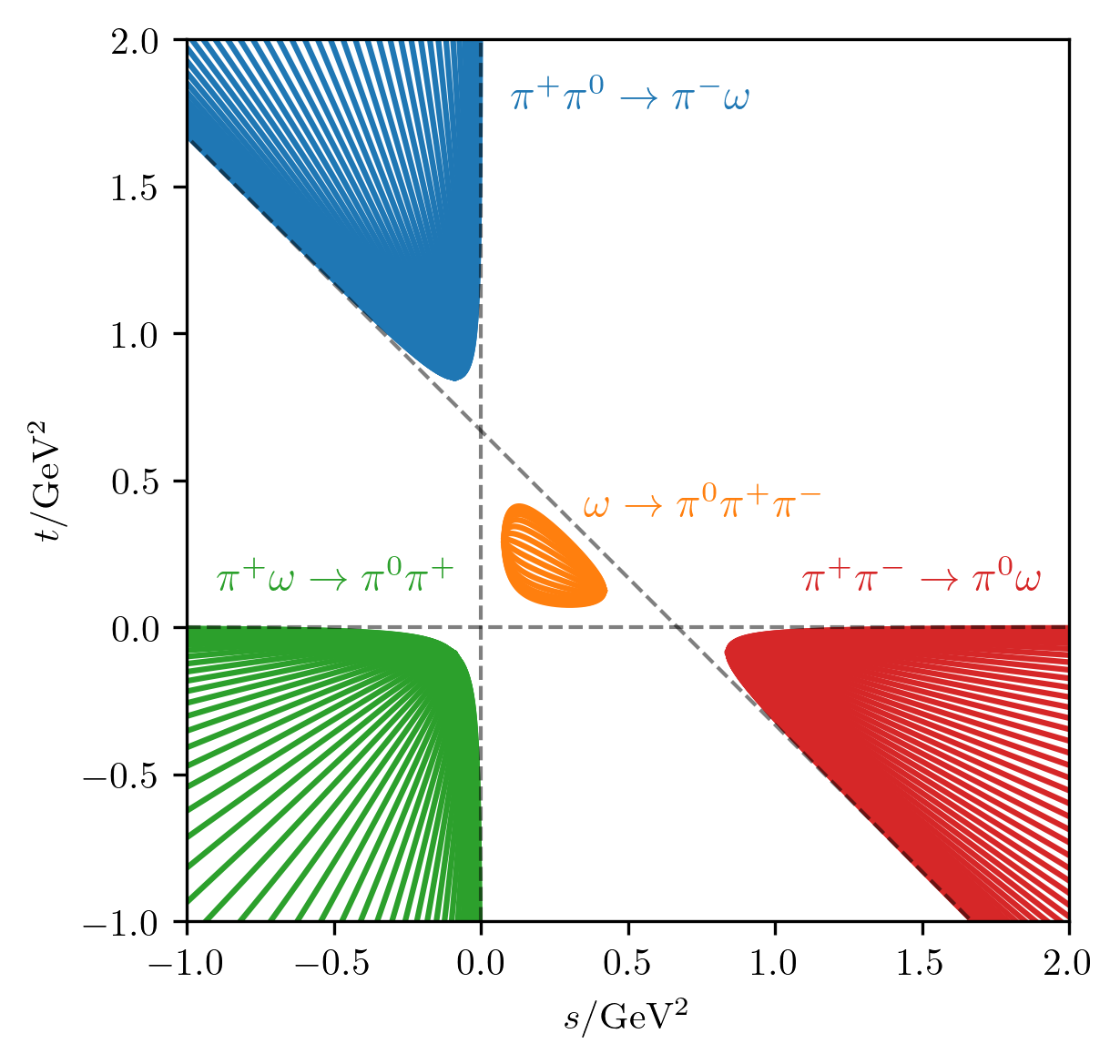 _images/kinematic_regions.png