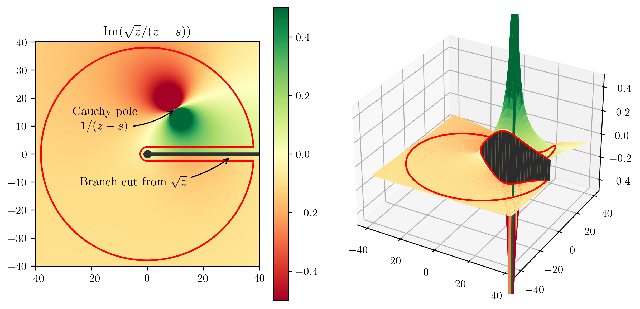 _images/Cauchys_integral_formula.png